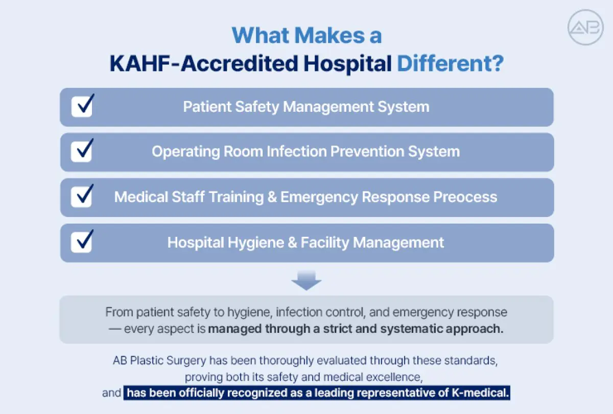 AB Plastic Surgery KAHP accreditation highlights patient safety, infection control, staff training, and hygiene.