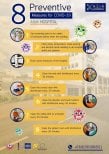 Infographic of 8 COVID-19 preventive measures at ASIA HOSPITAL for patient safety